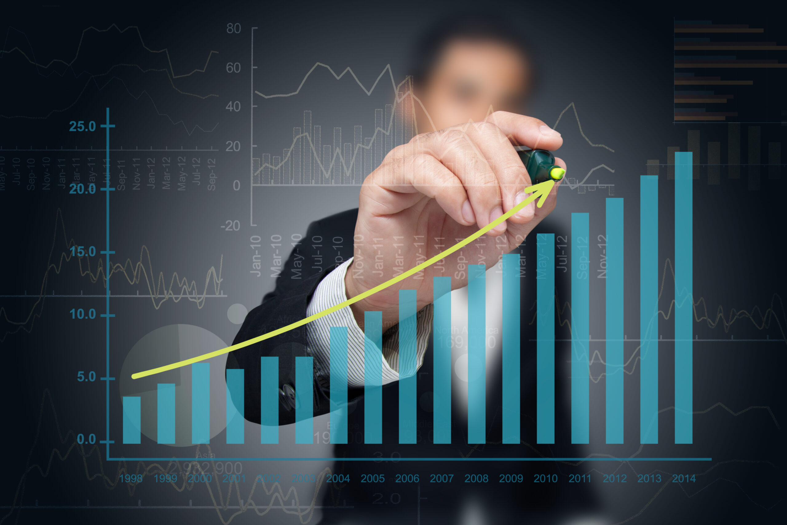 3 Market Insights for Investors
